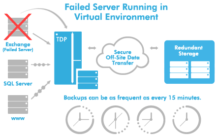 Failed Server Running in Virtual Environment