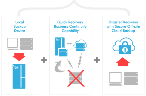 Failed Server Running in Virtual Environment